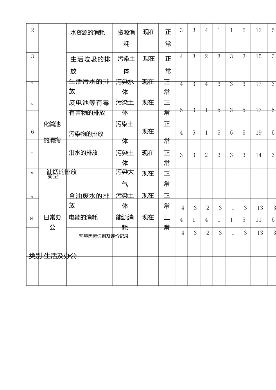 环境因素识别及评价记录_第2页