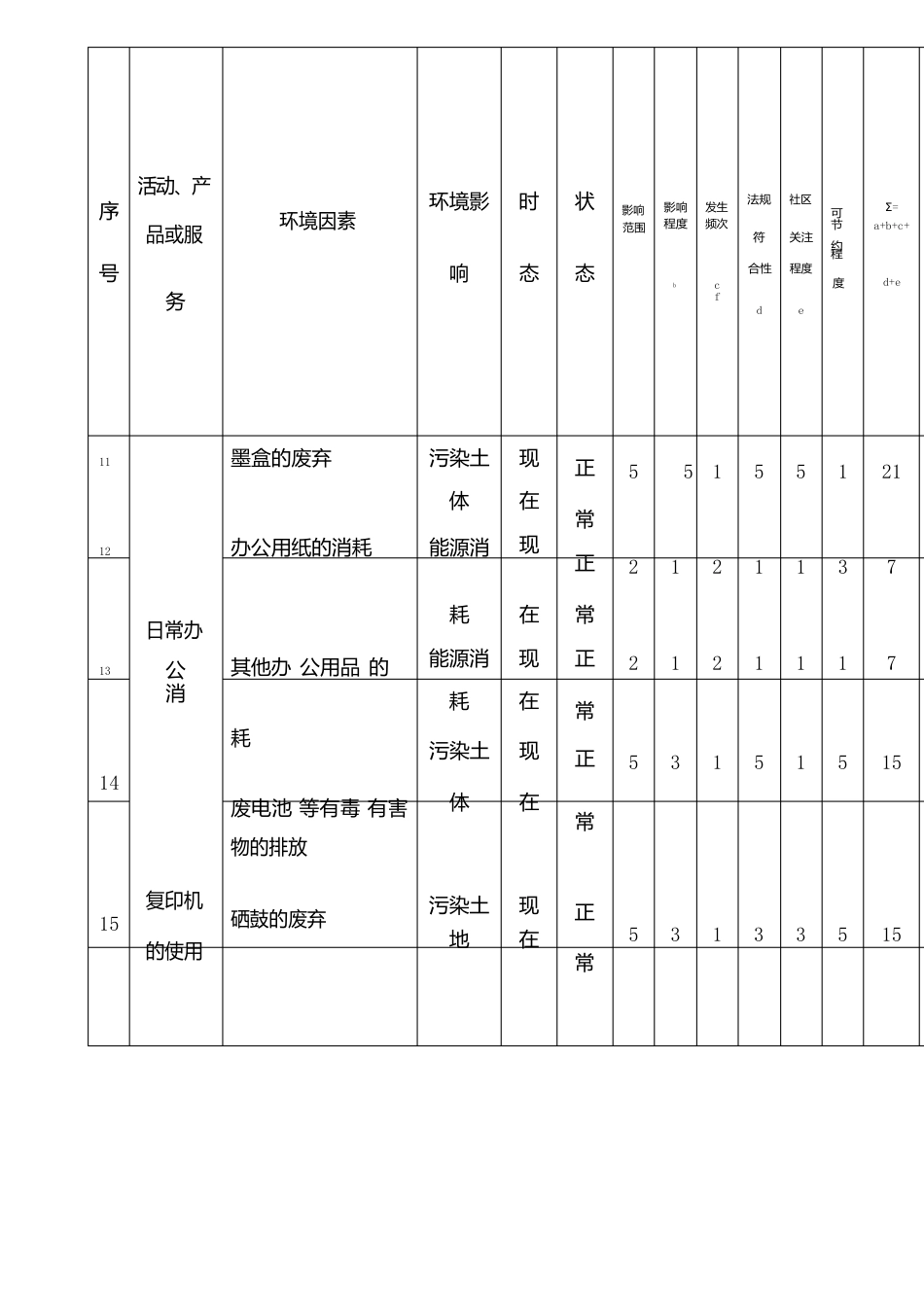 环境因素识别及评价记录_第3页