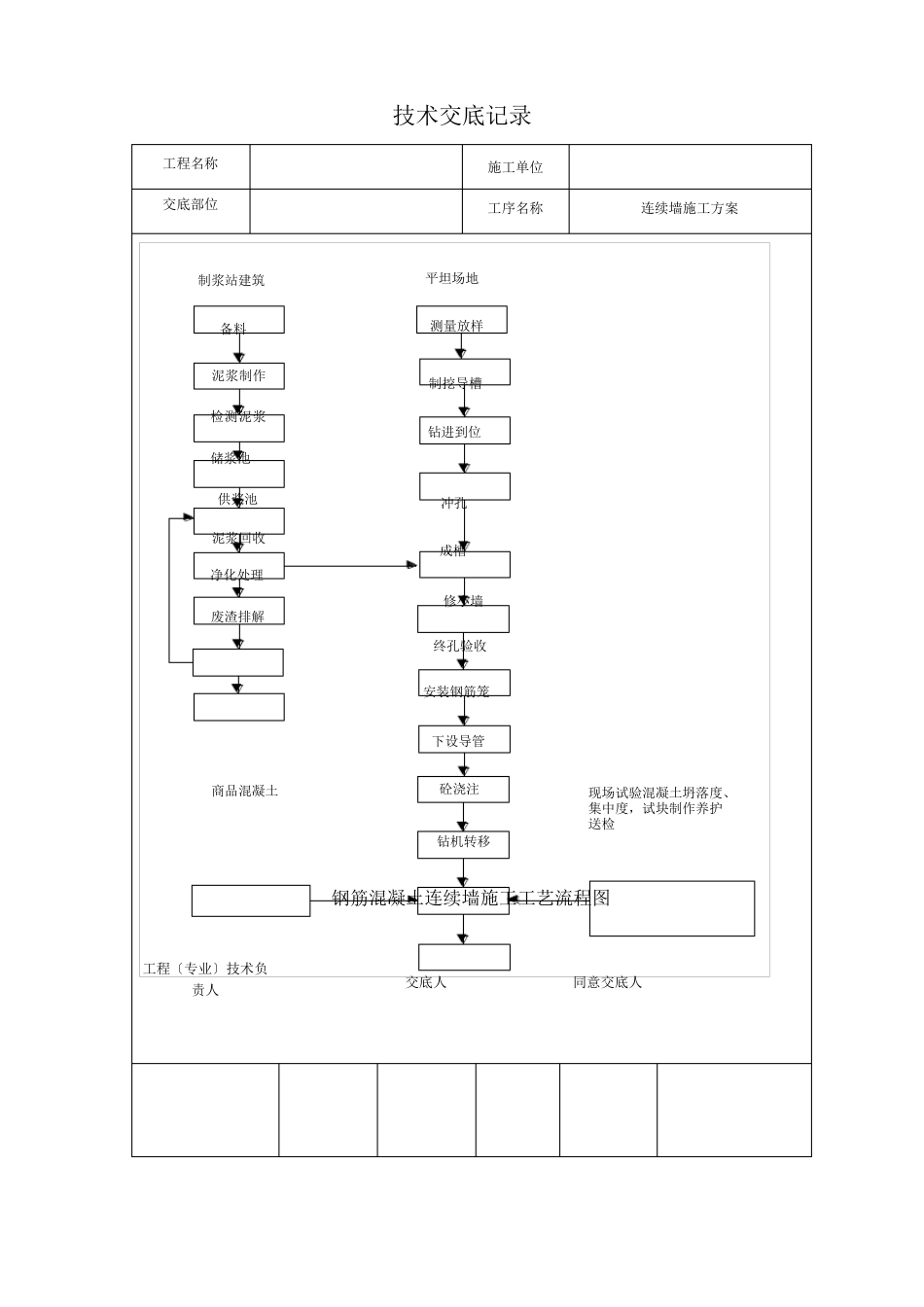 连续墙的施工方案_第2页