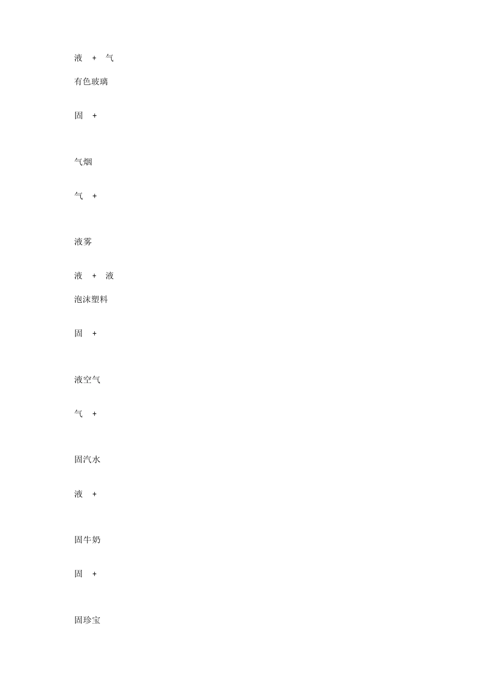 23分散系及其分类(教案)_第2页