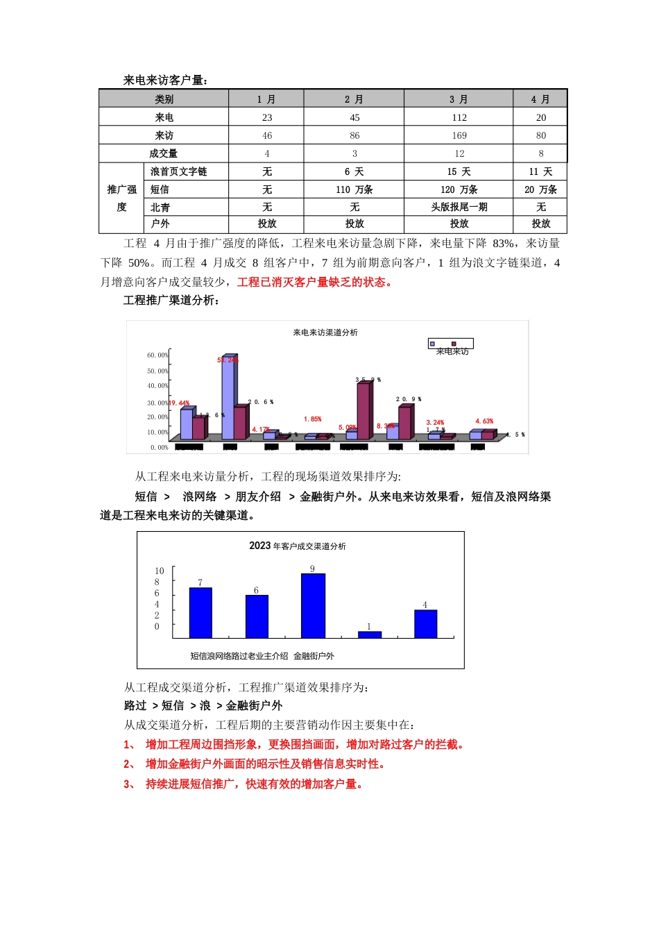 剩余房源推售方案_第3页