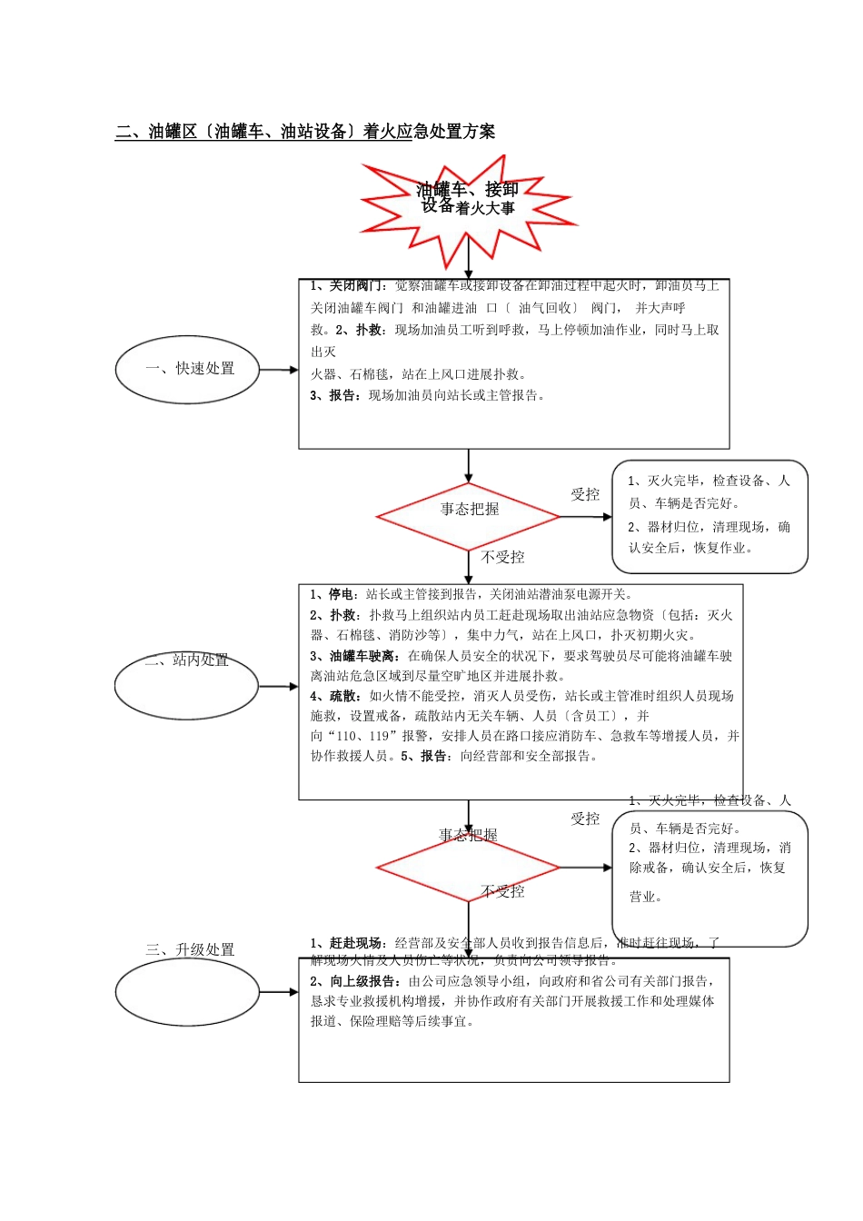 加油站突发事件应急处置方案_第3页