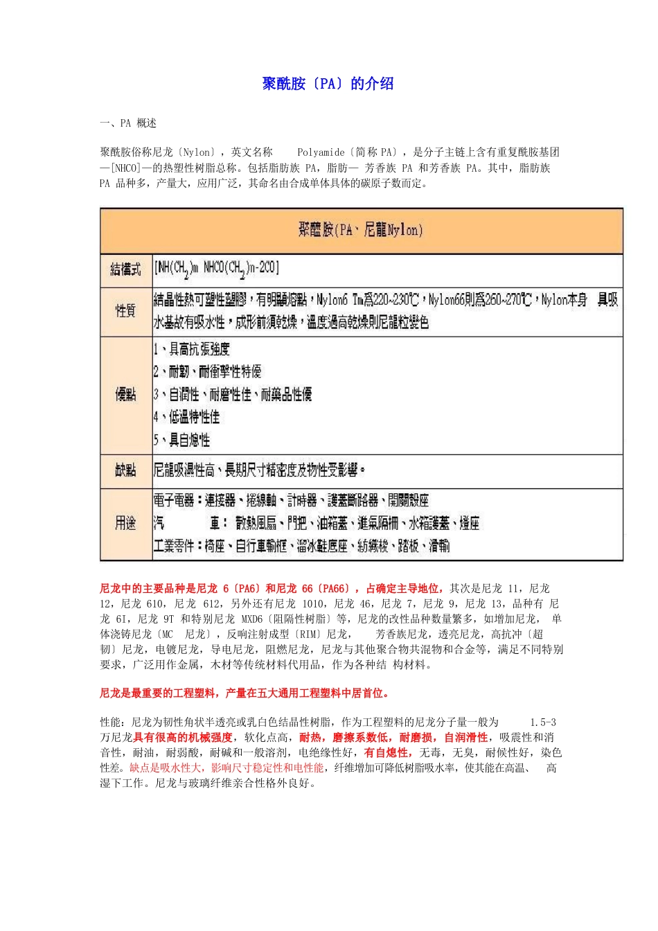 塑料材料聚酰胺(PA)尼龙(Nylon)的基本物理化学特性及典型应用介绍_第1页