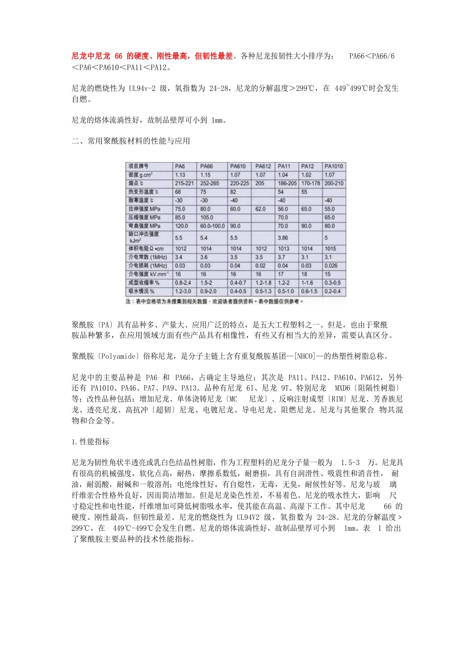 塑料材料聚酰胺(PA)尼龙(Nylon)的基本物理化学特性及典型应用介绍_第2页