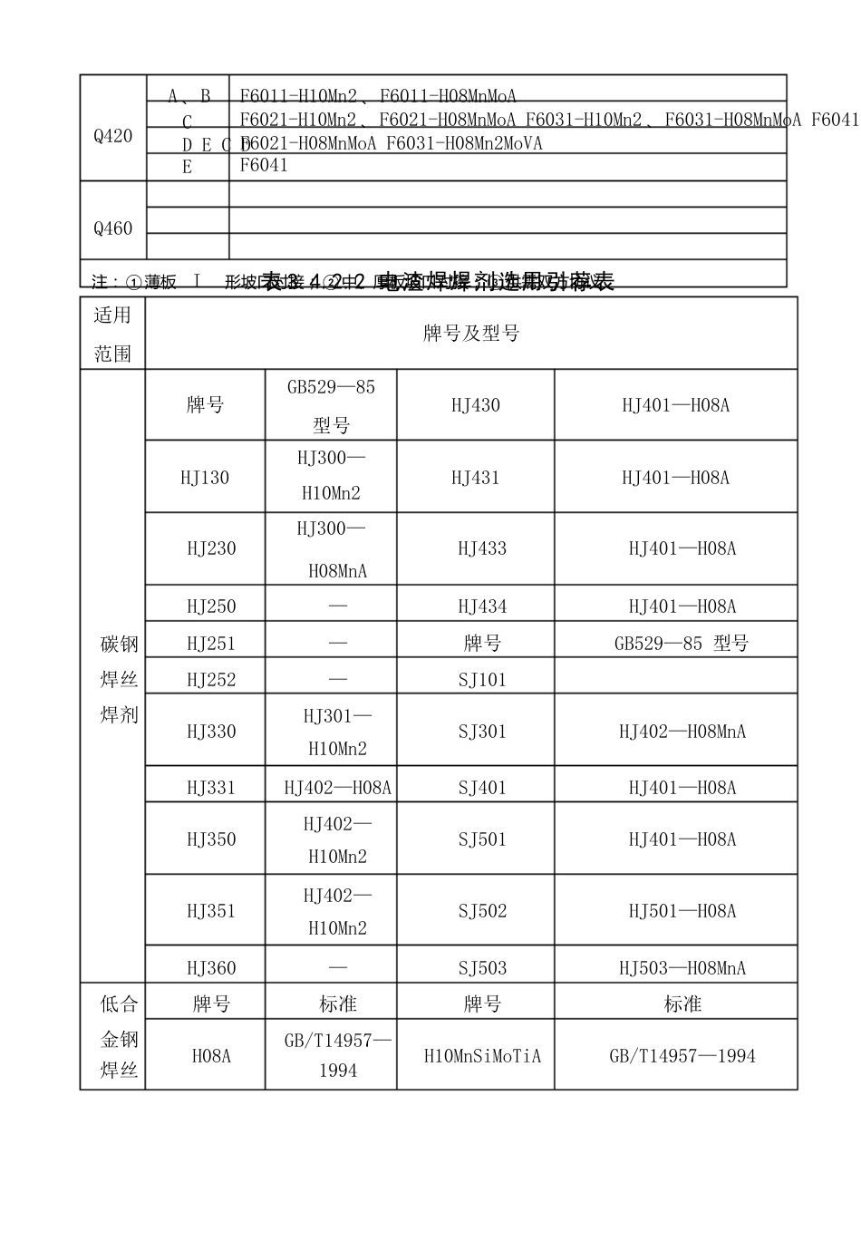 钢结构熔嘴电渣焊焊接施工工艺标准_第3页