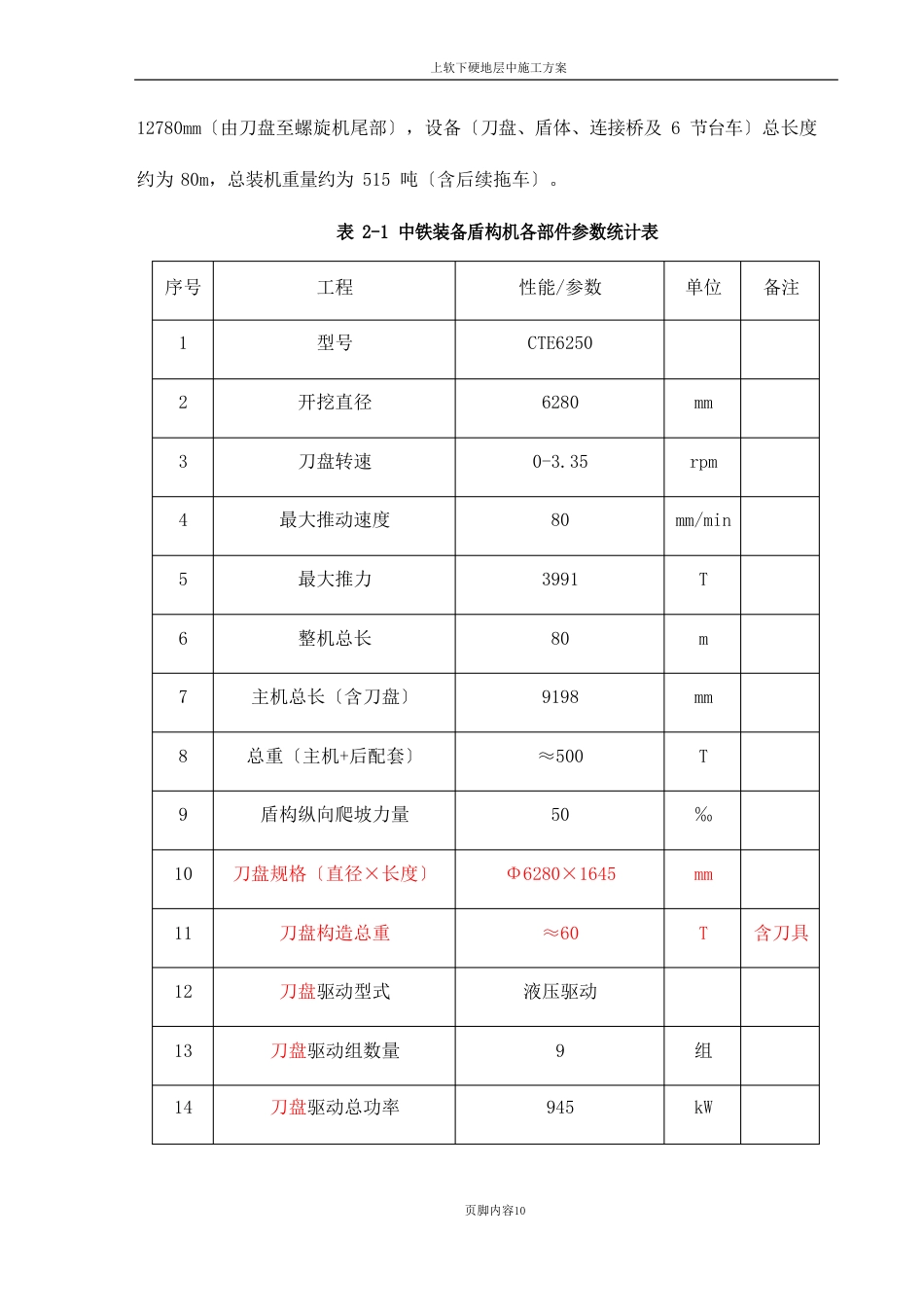 盾构机组装调试施工方案_第3页