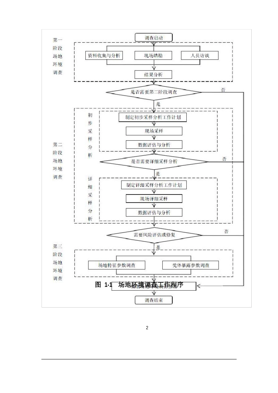 场地调查评估工作方案及费用预算_第2页