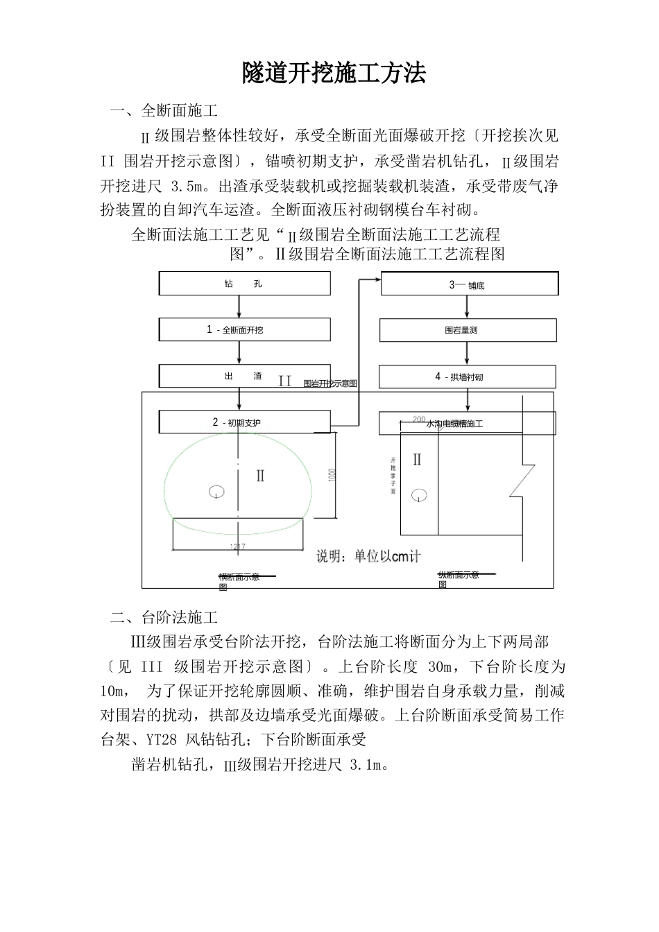 隧道施工方法及工艺流程介绍_第1页