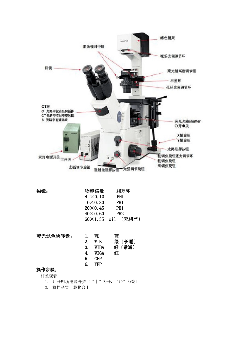 荧光显微镜操作_第3页