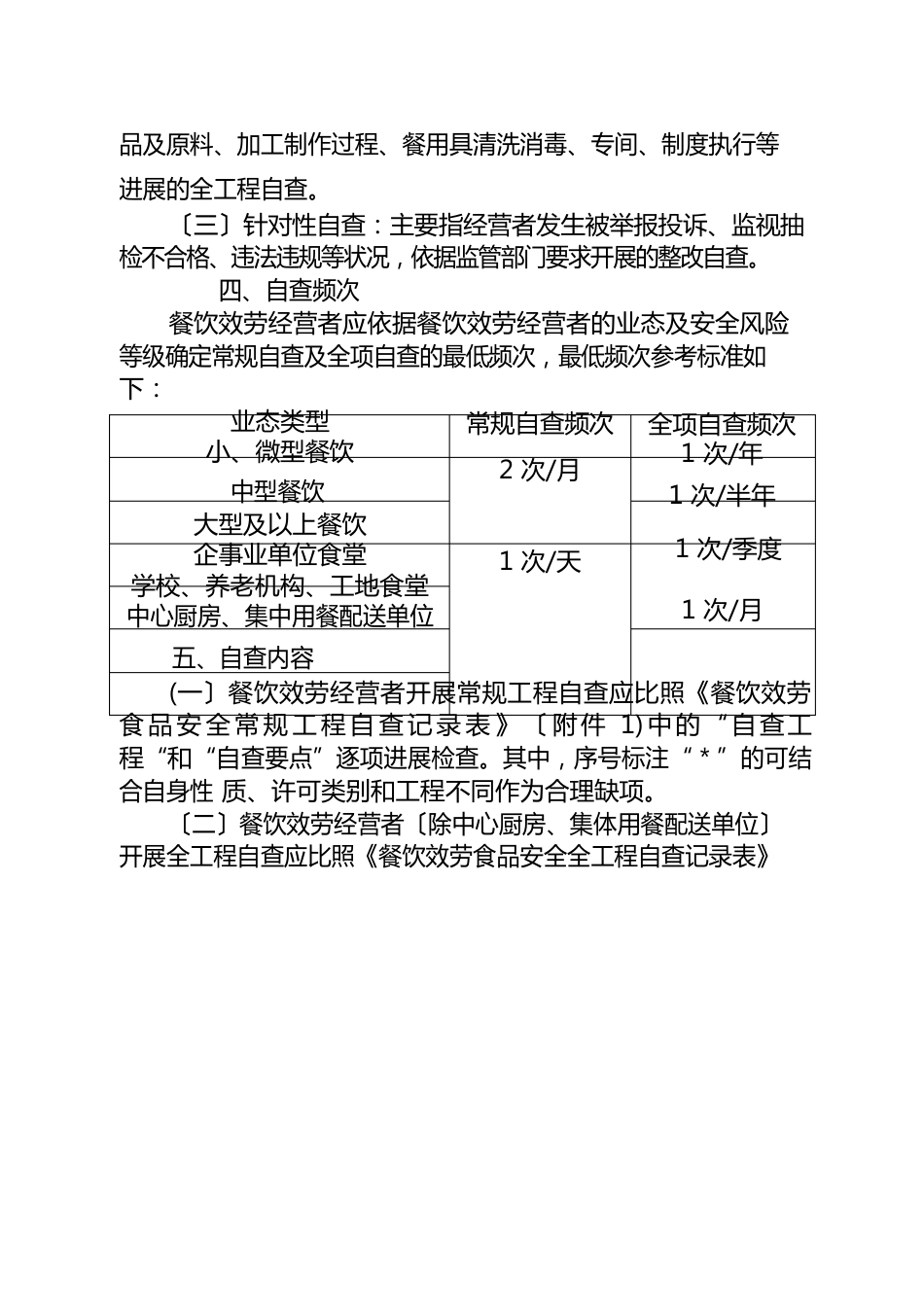 餐饮服务经营者食品安全自查指南_第2页