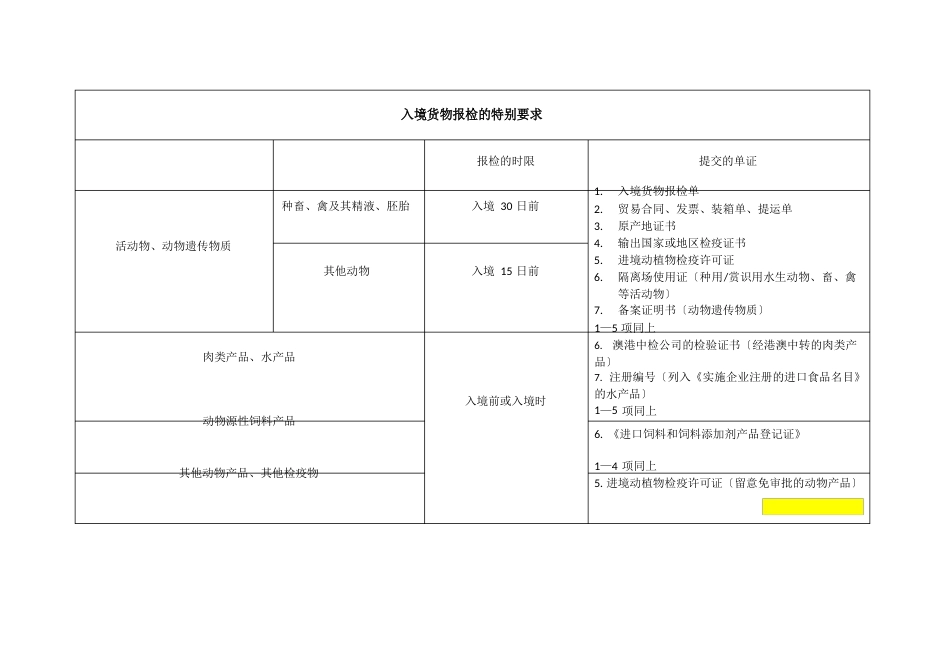 报检员知识点总结_第1页