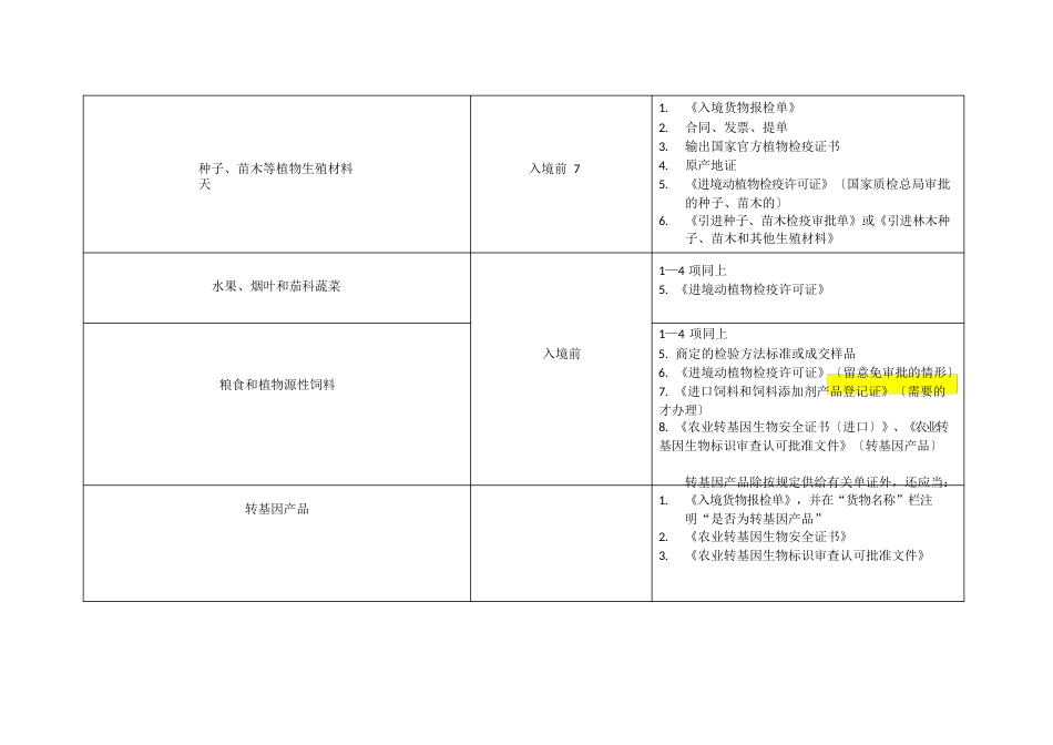 报检员知识点总结_第2页