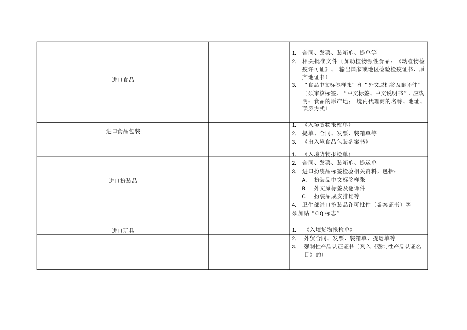 报检员知识点总结_第3页