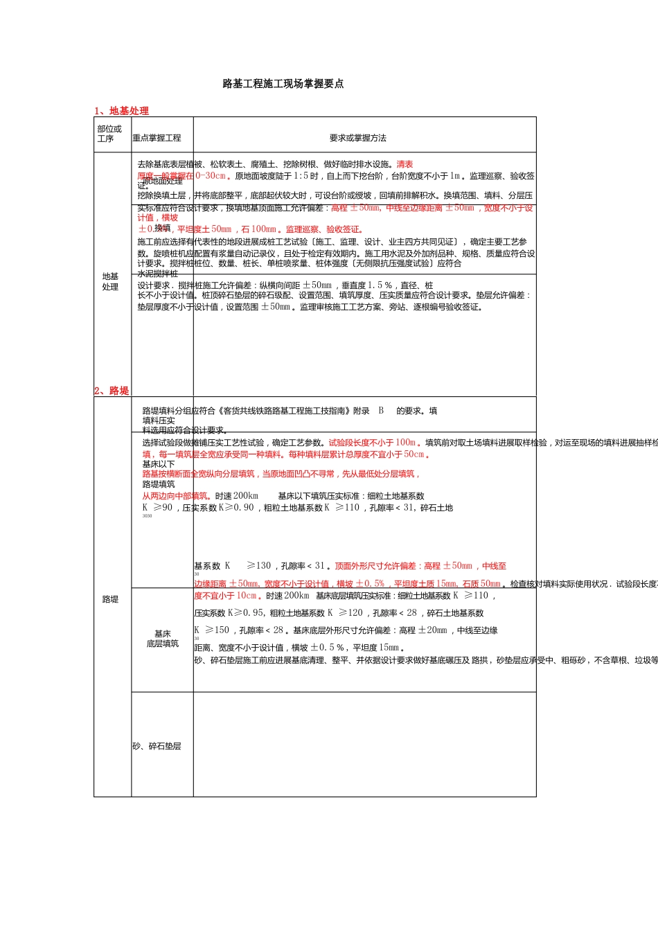 路基工程施工现场控制要点_第1页