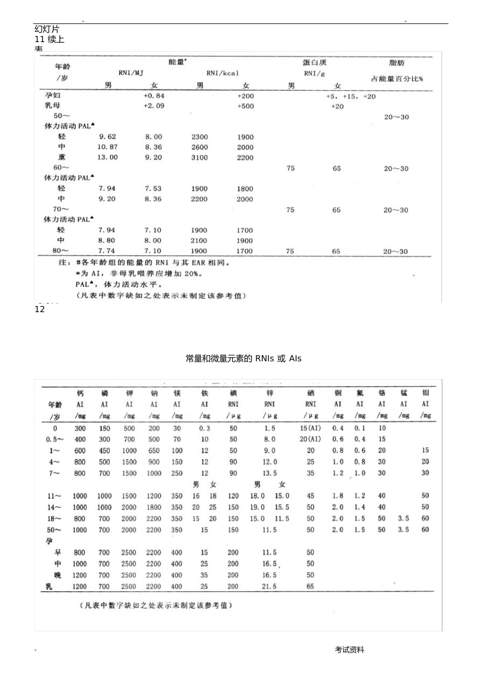 食物交换份法_第3页