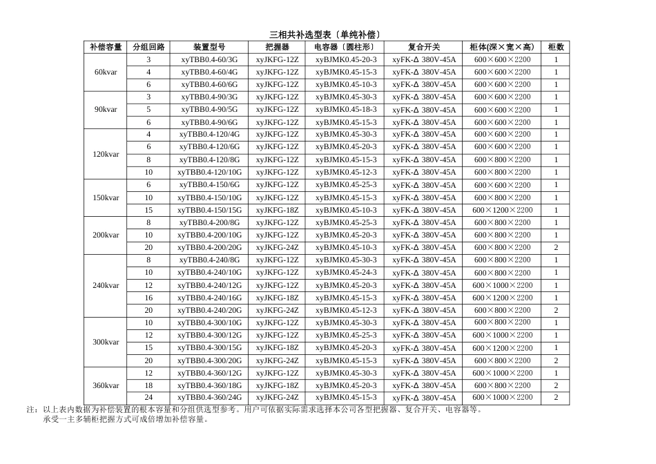 低压无功补偿方式主回路方案_第2页