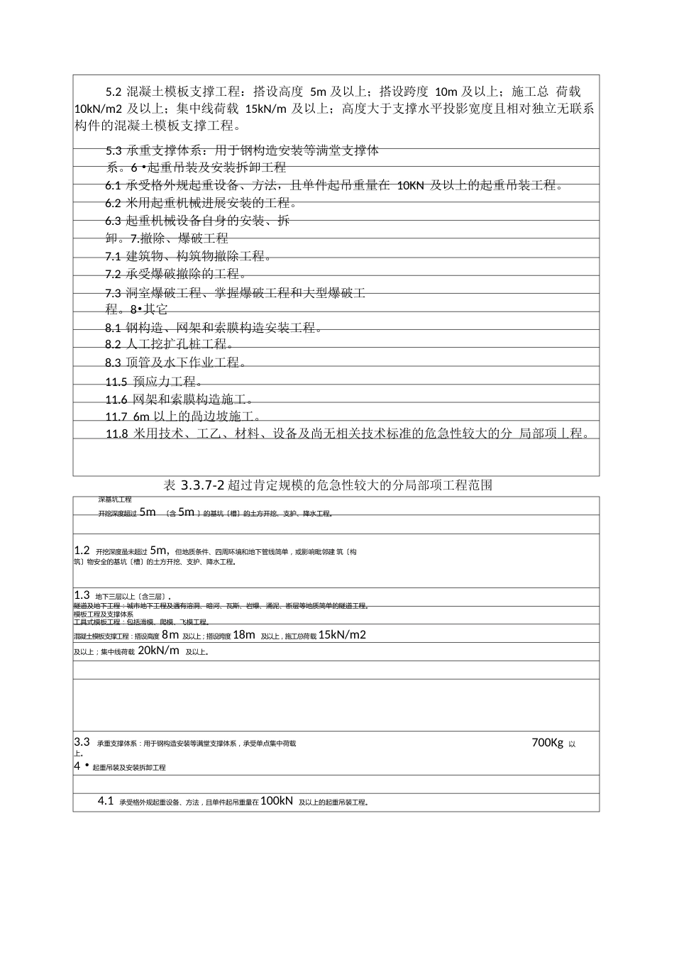 施工方案管理制度_第3页
