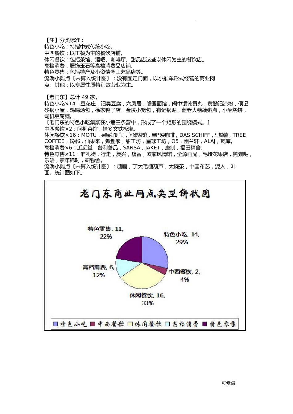 南京城南老门东和熙南里发展现状调查研究报告_第3页