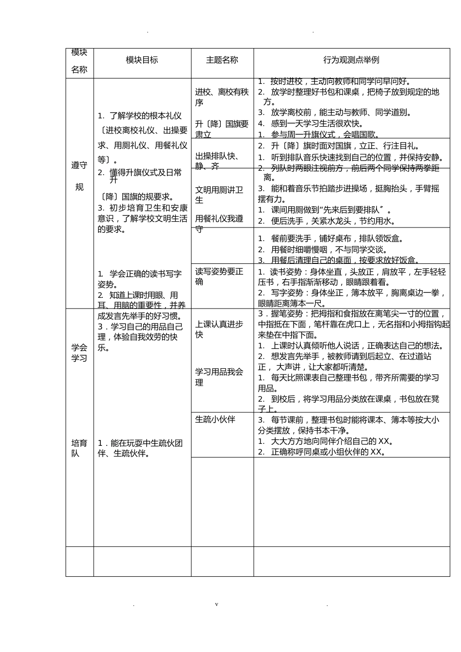一年级学习准备期活动实施方案_第2页