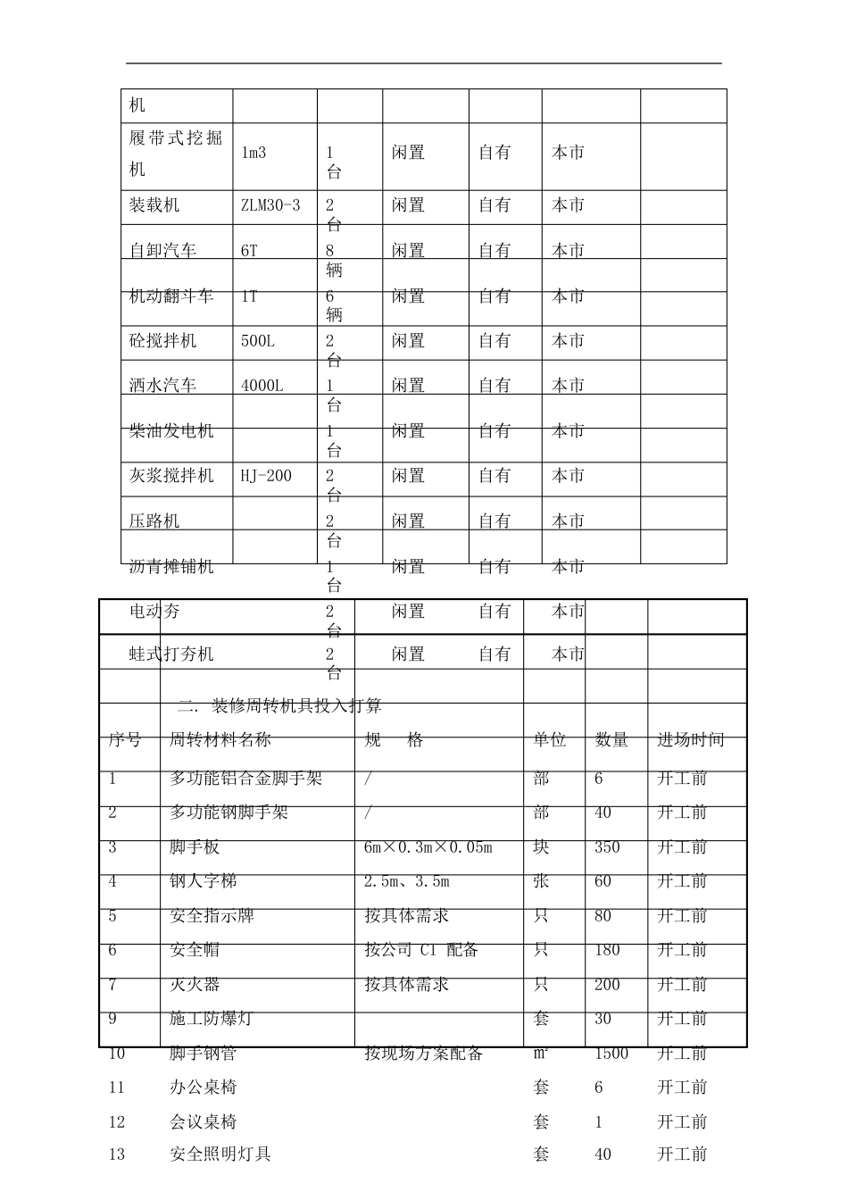 远年小区改造机械设备劳动力要求及进度计划_第2页