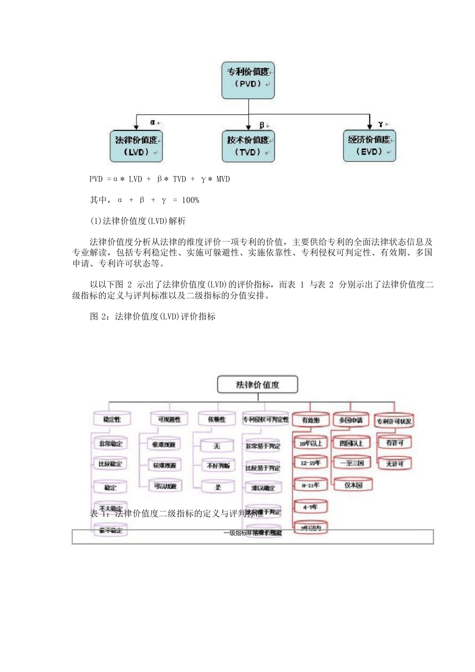 专利价值体系操作手册_第3页