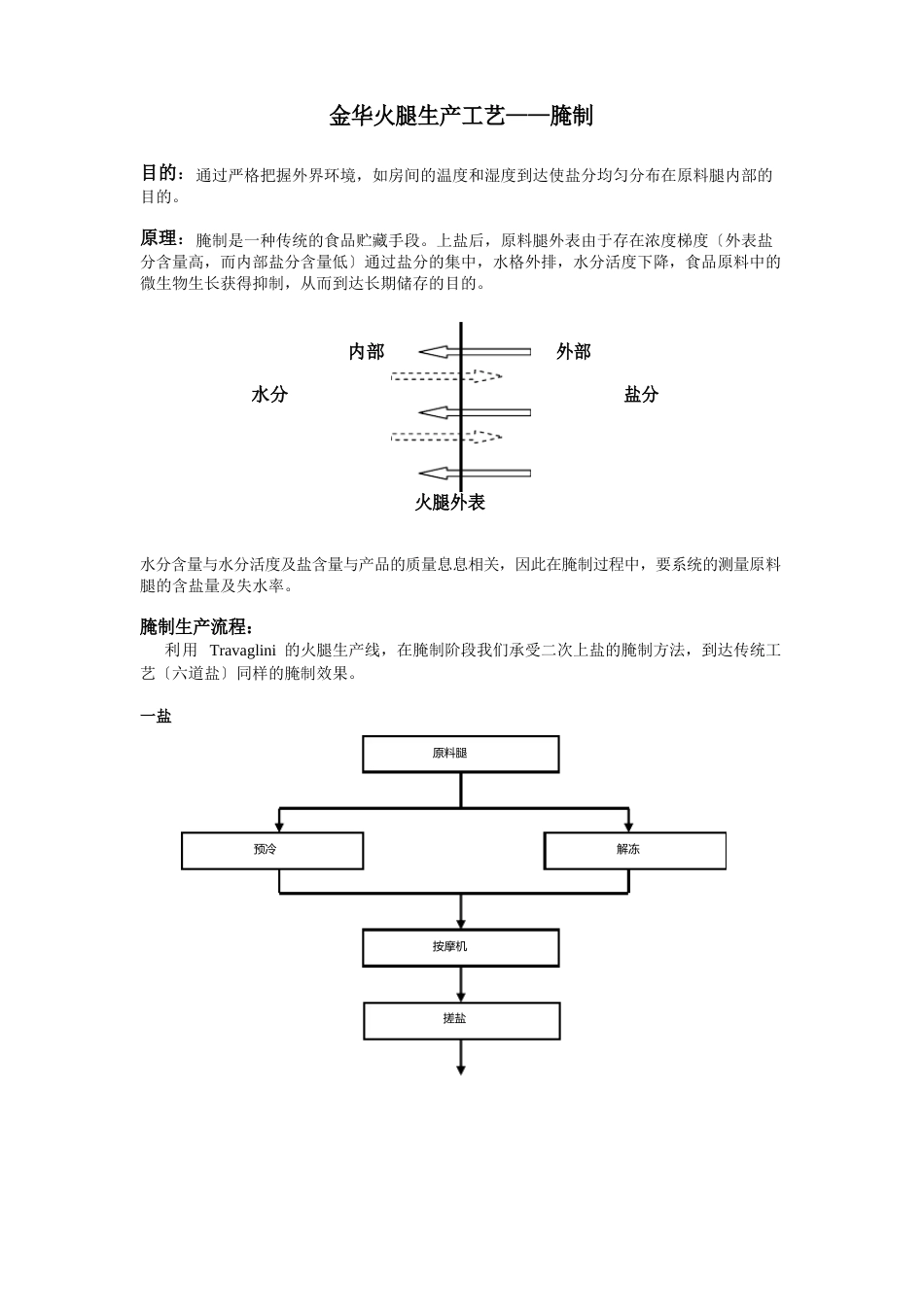 金华火腿生产工艺-腌制_第1页