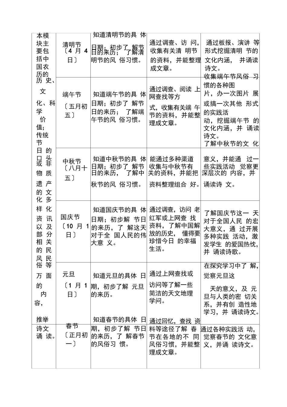 中华传统节日校本课程开发实施方案_第3页