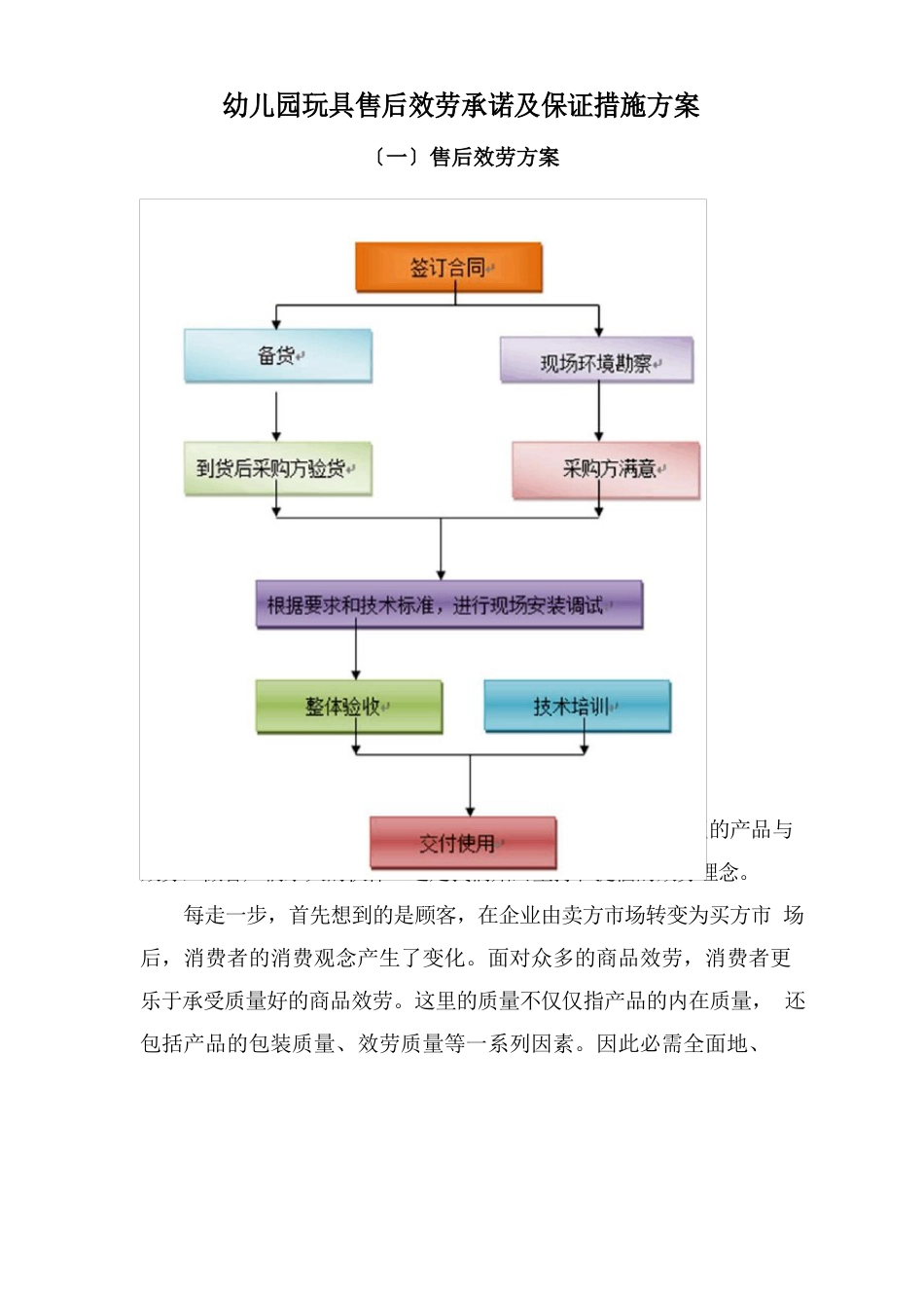 幼儿园玩具售后服务承诺及保证措施方案_第1页