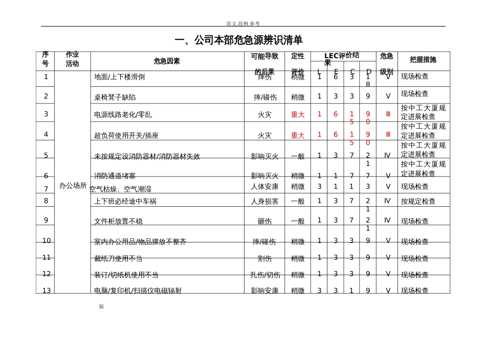 公司职业健康安全风险和环境因素辨识清单(第一版)2022年_第1页