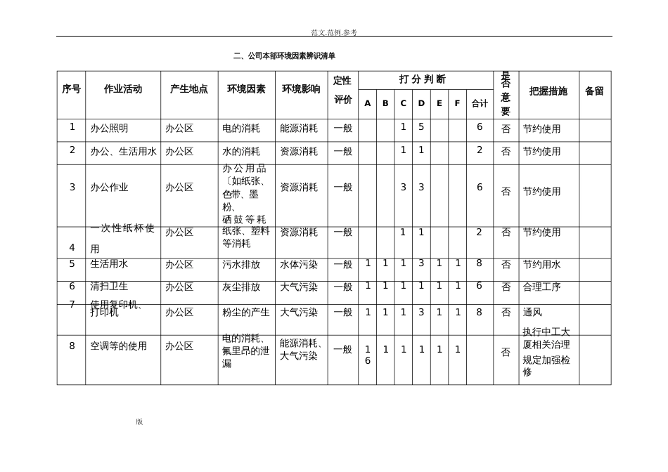 公司职业健康安全风险和环境因素辨识清单(第一版)2022年_第3页