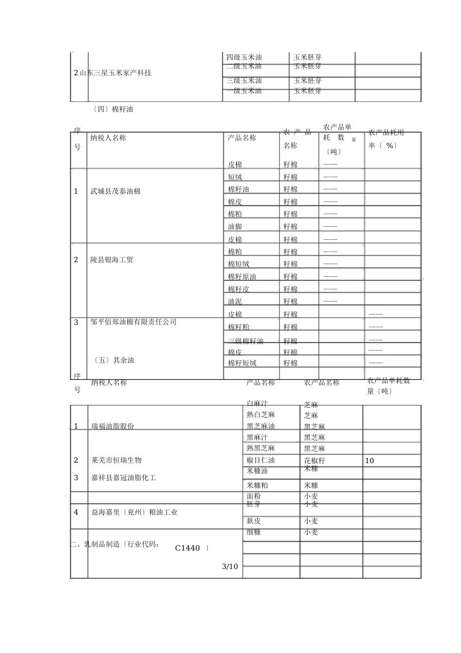 部分企业农产品进项税额核定扣除标准_第3页