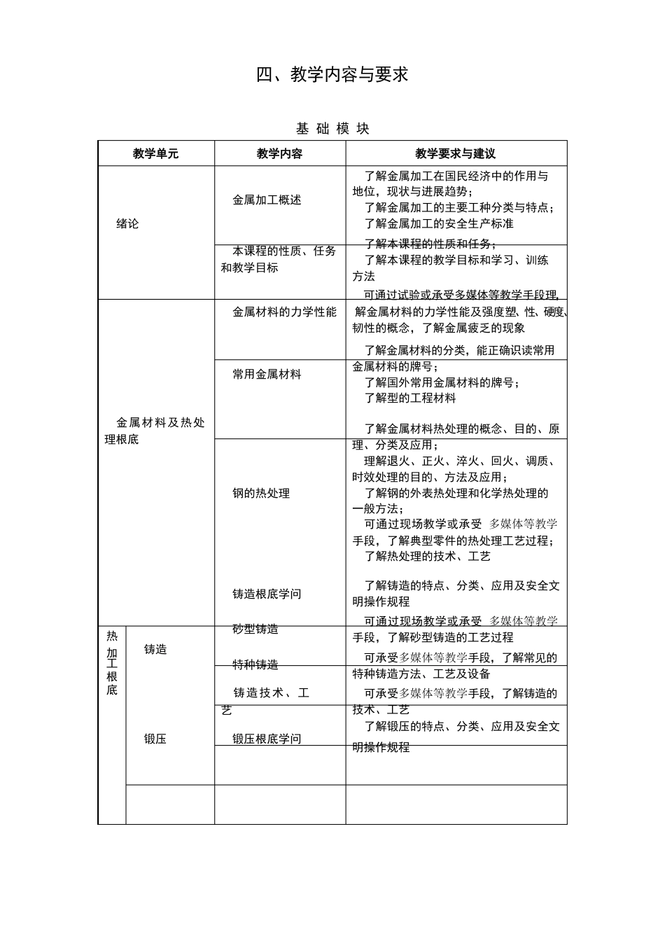 中等职业学校金属加工与实训教学大纲_第2页