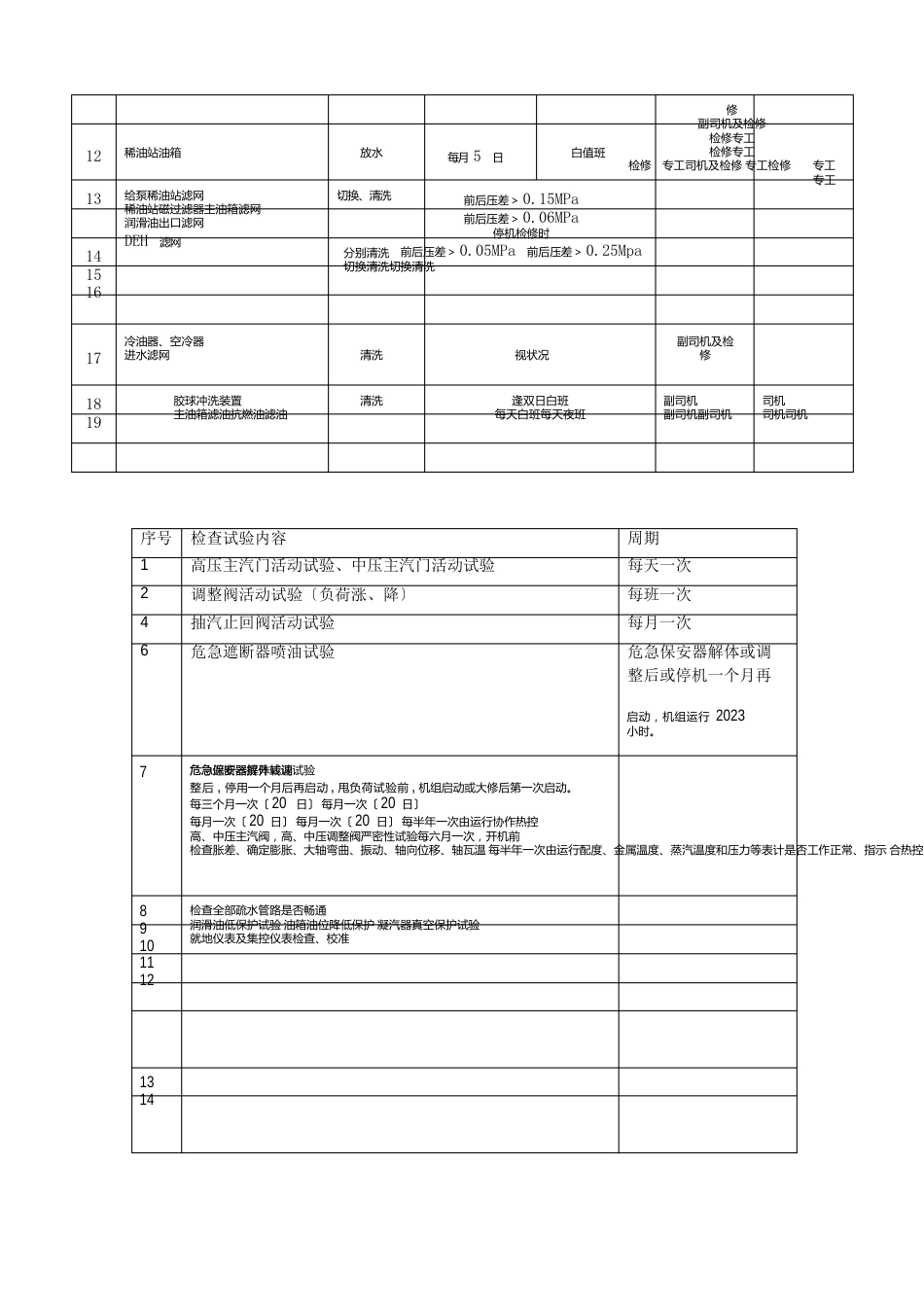 设备定期试验和轮换制度_第3页