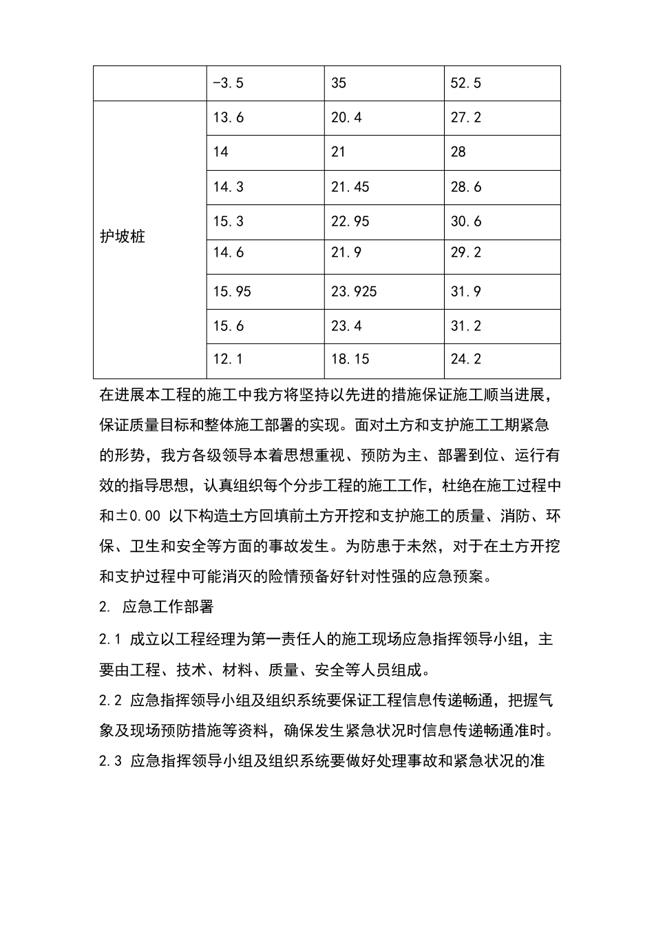 基坑及周边管线应急预案_第2页