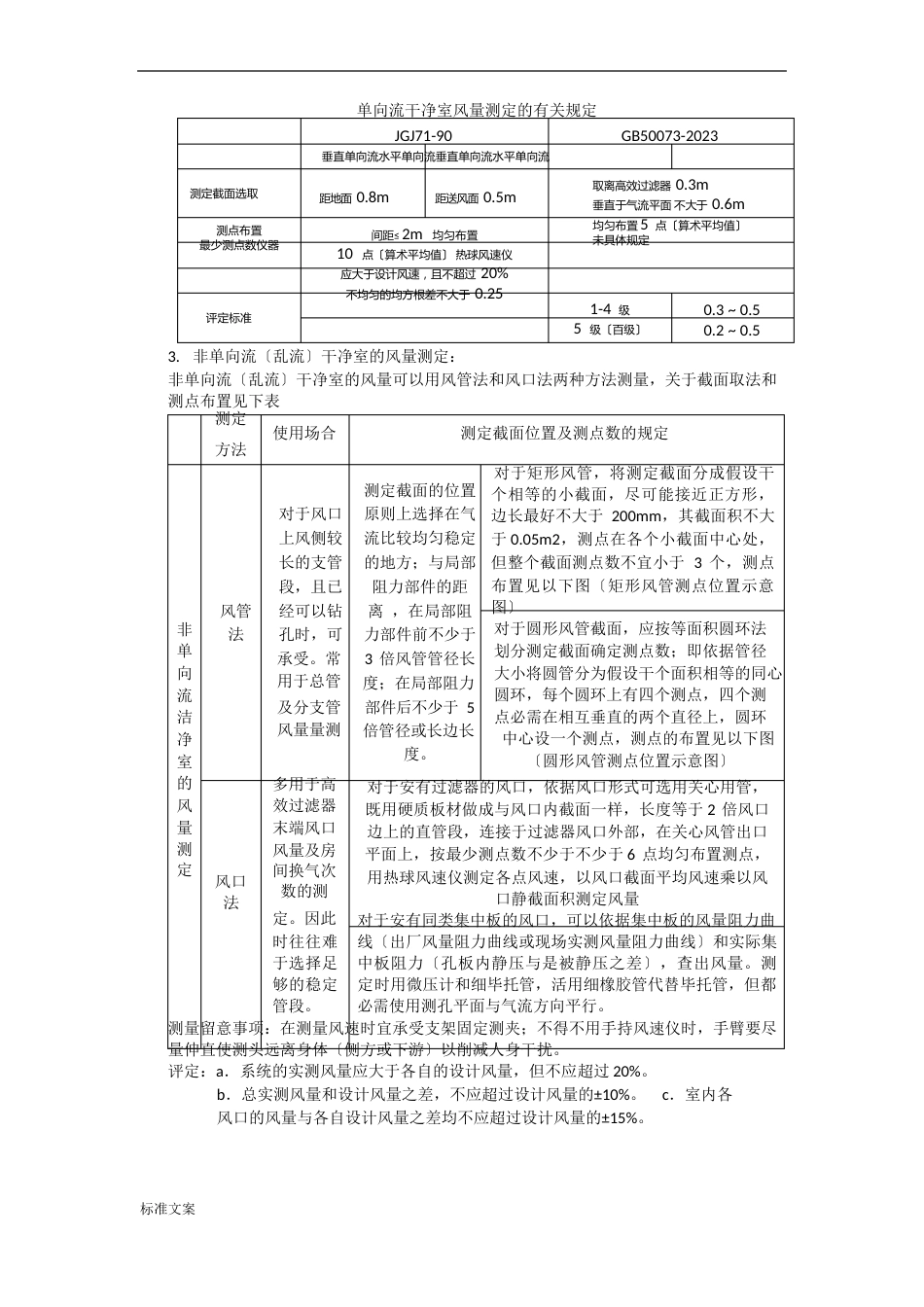 洁净室各项指标检测方法、程序法则、判定标准_第2页