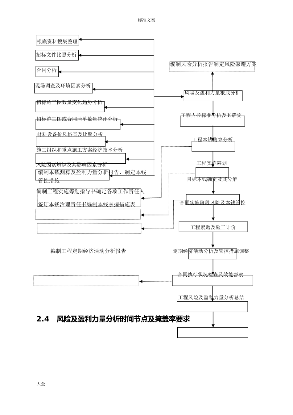 工程项目实施阶段风险及盈利能力分析报告操作指引_第3页