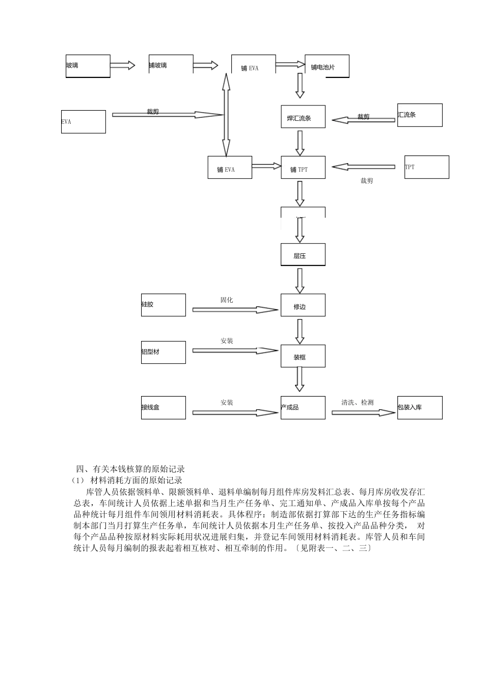 组件(品种法)成本核算制度_第2页