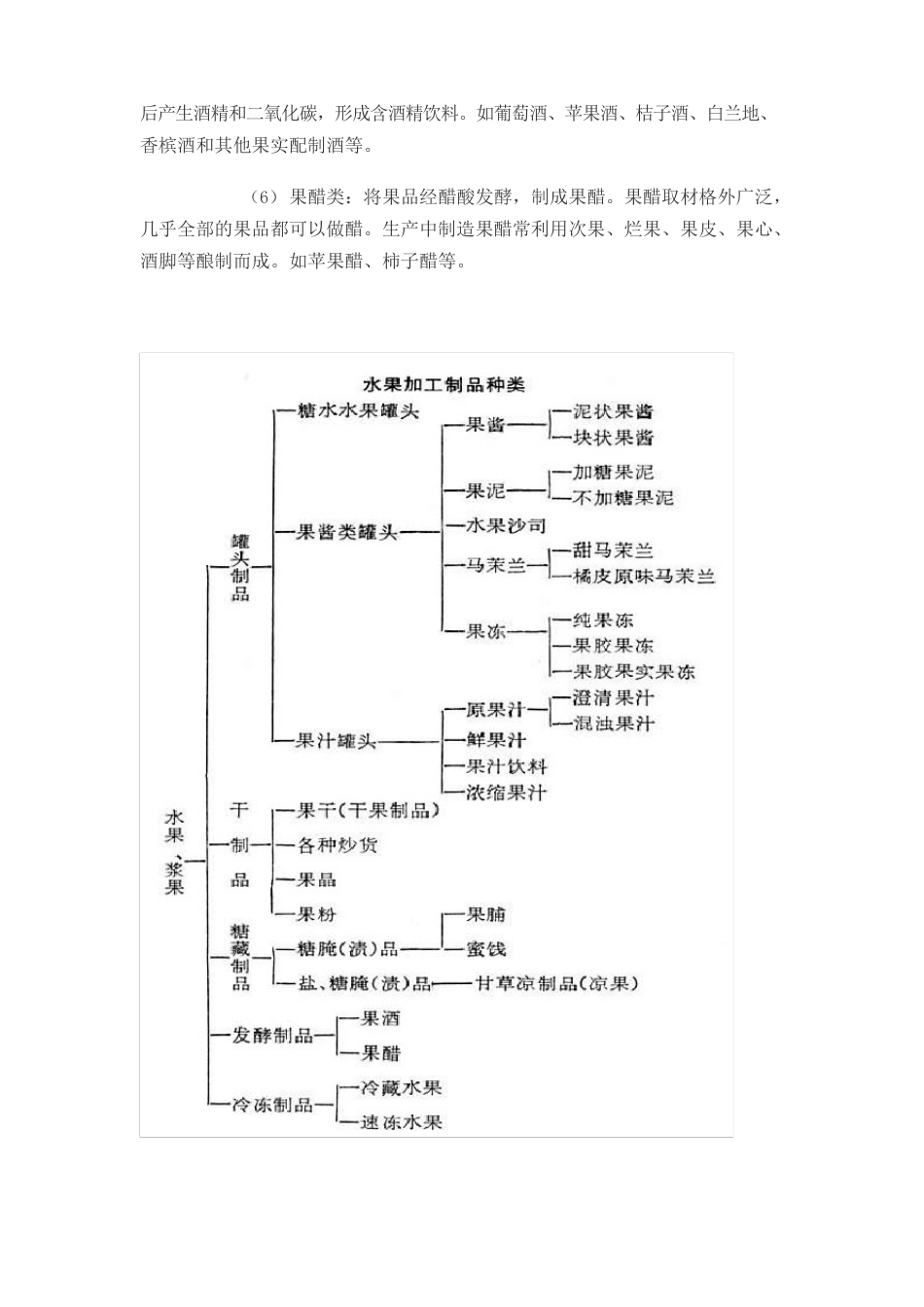 果品加工方法_第2页