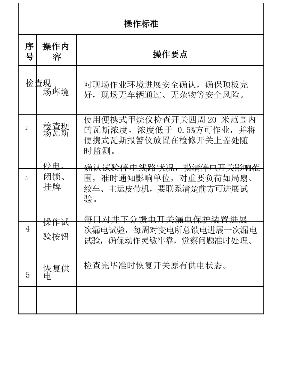 井下电工岗位操作卡_第2页