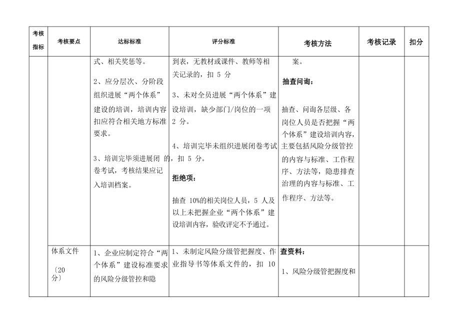 企业风险分级管控和隐患排查治理体系建设验收评定标准试行_第3页