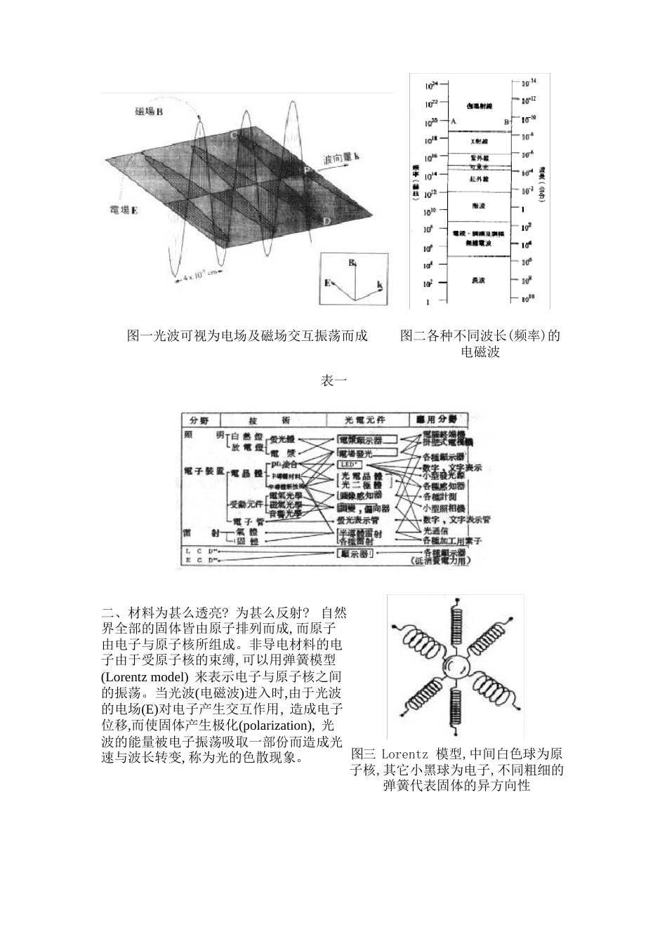 金属反射膜材料简介_第2页