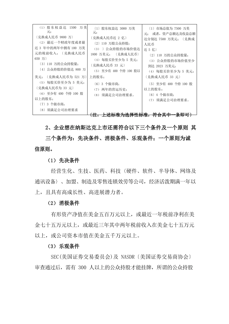 纳斯达克相关资料整理_第2页