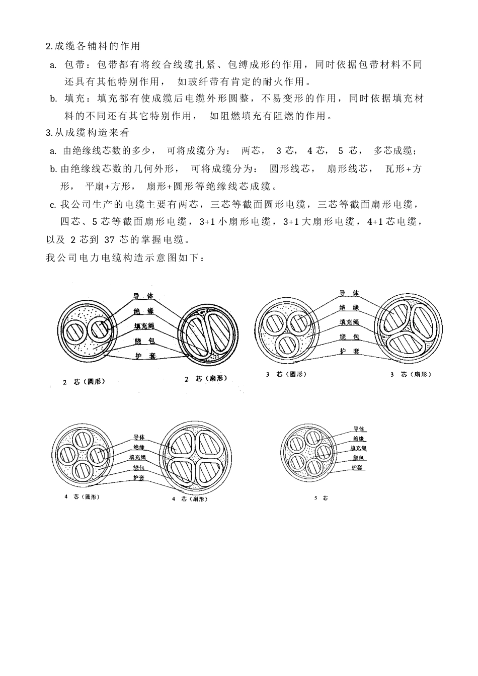 电线电缆成缆工培训教材_第2页