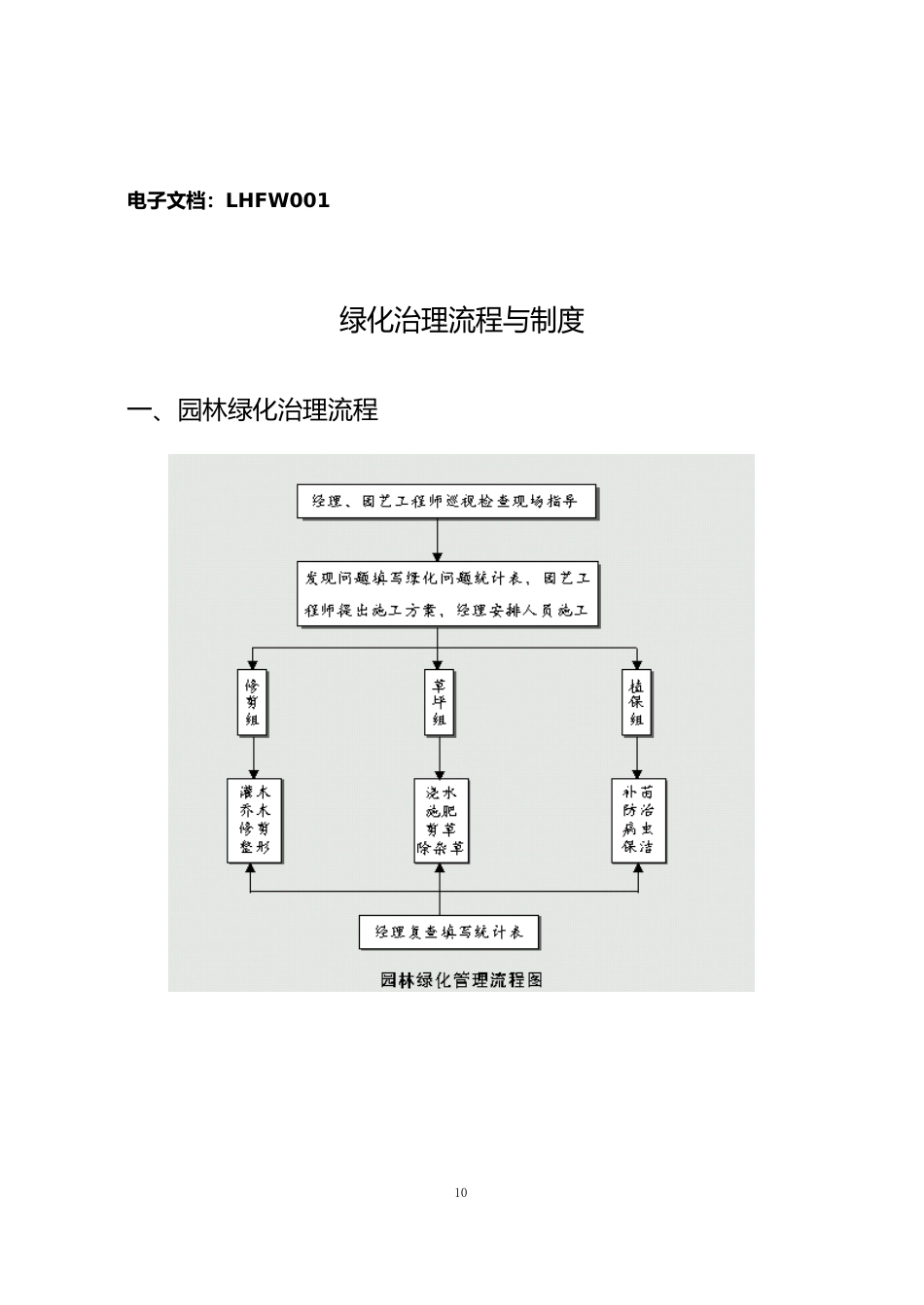 绿化管理流程与制度_第1页