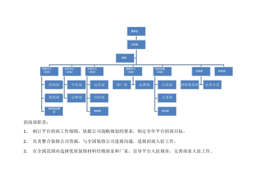 供应链平台组织架构图及各部门职责_第1页