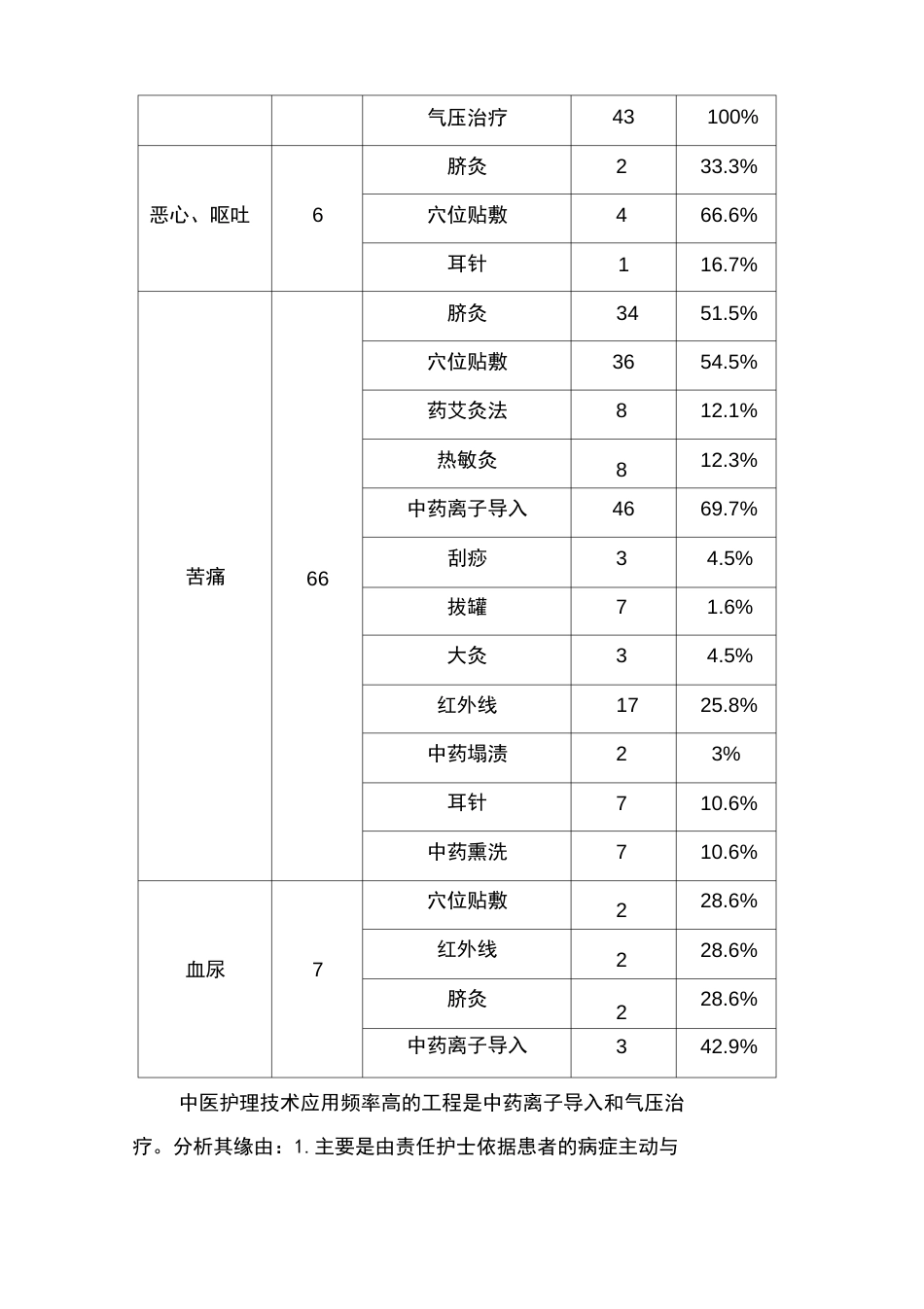 优势病种石淋中医护理方案护理效果总结分析报告_第3页