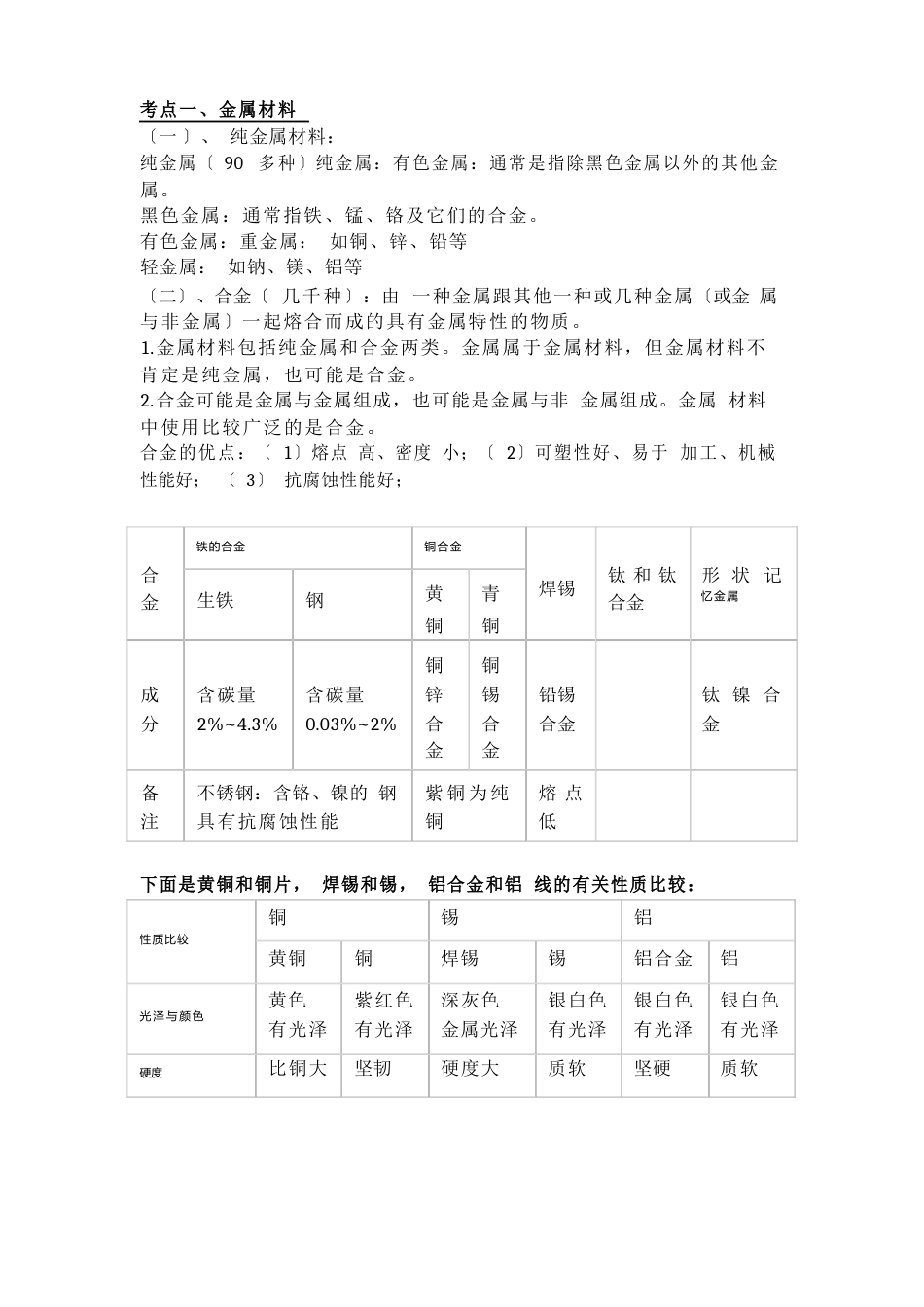 初三化学第八章金属和金属材料知识点梳理_第1页