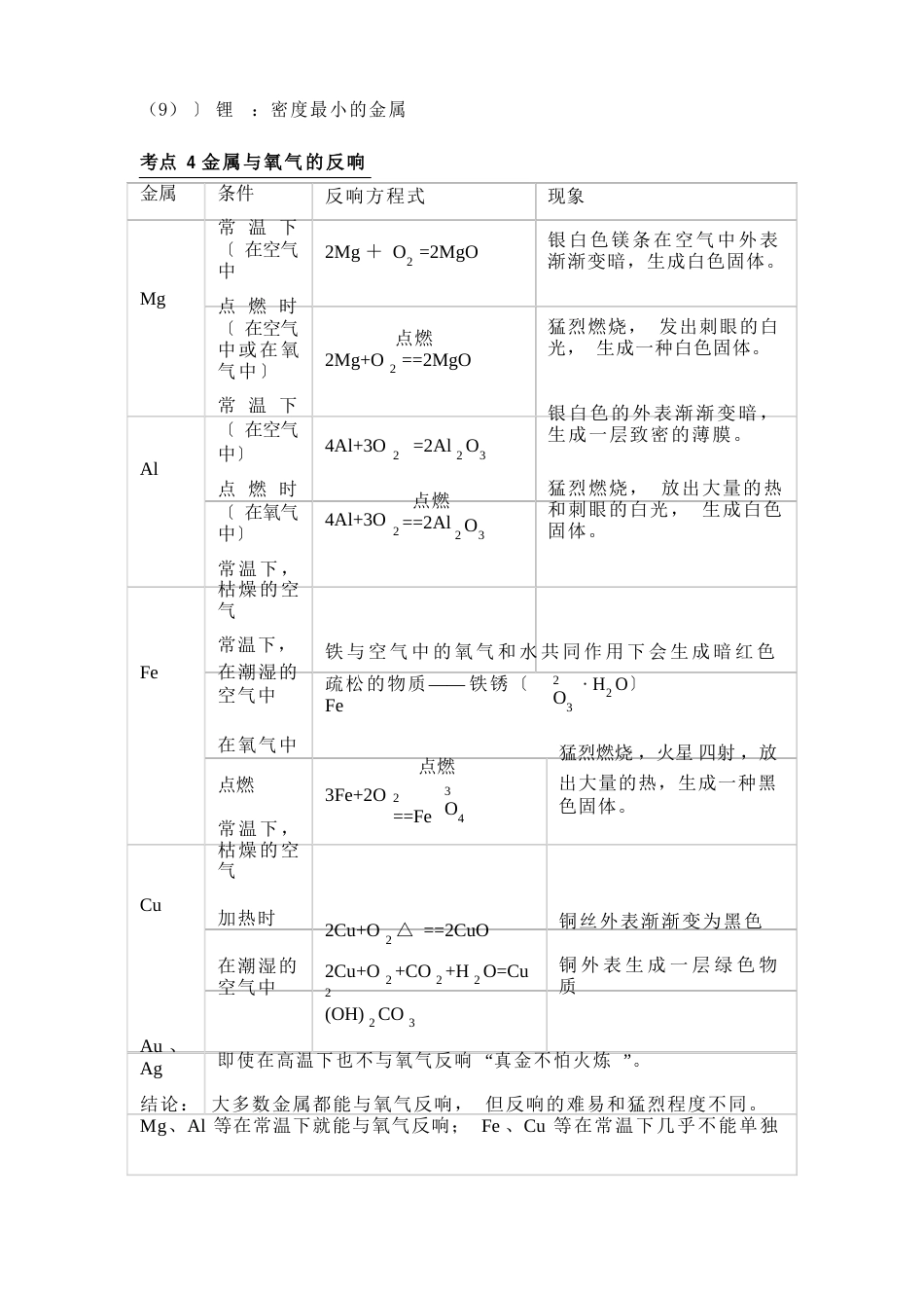 初三化学第八章金属和金属材料知识点梳理_第3页