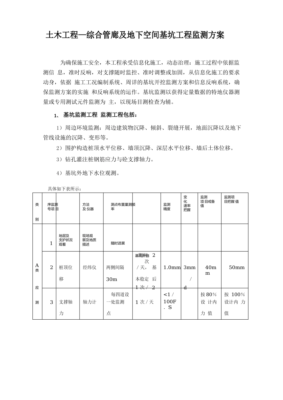 土木工程—综合管廊及地下空间基坑工程监测方案_第1页