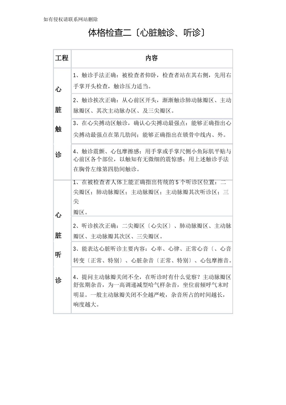 体格检查技能操作教学提纲_第2页